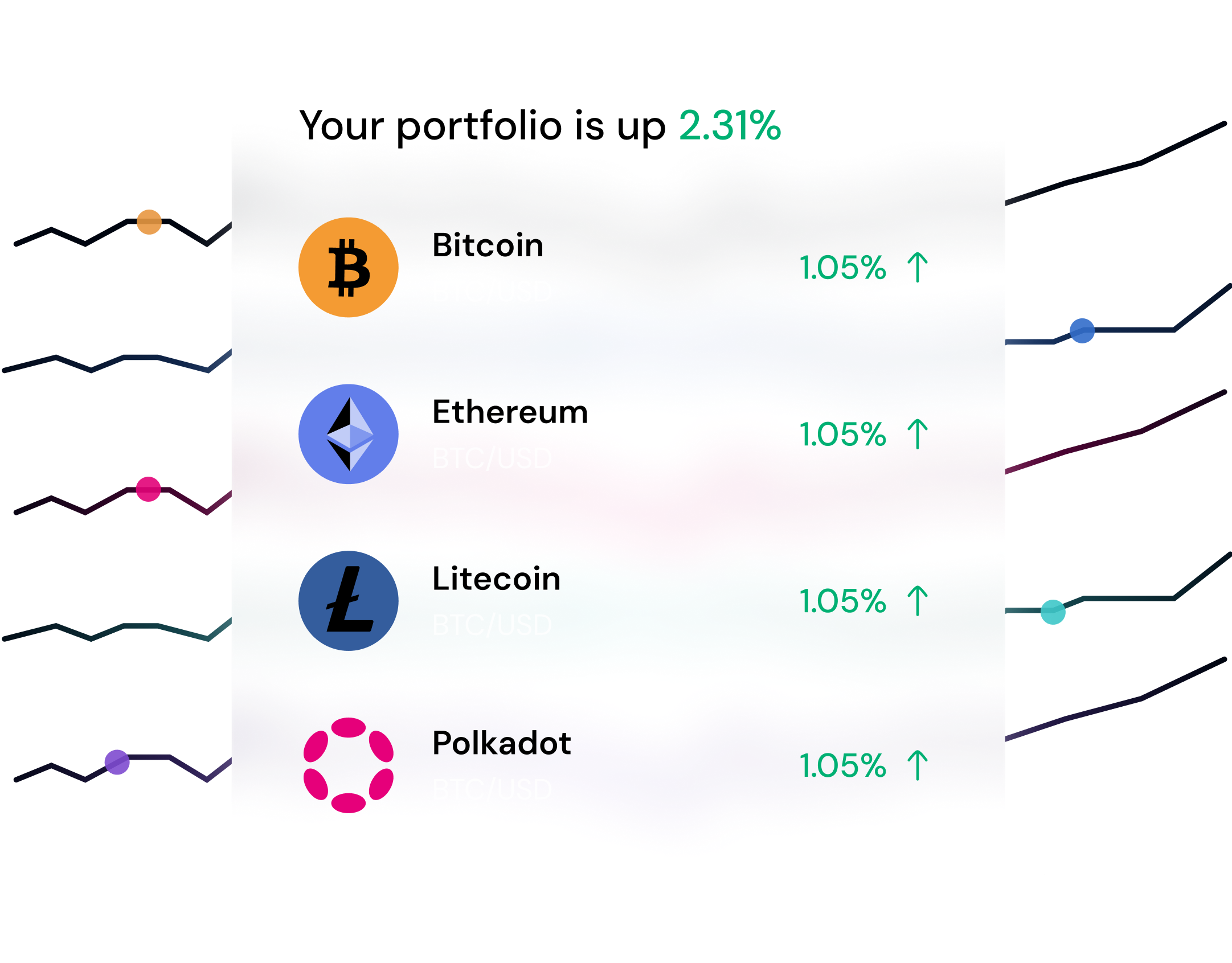 Paraacrypto | Learn Crypto Trading with Virtual Coins